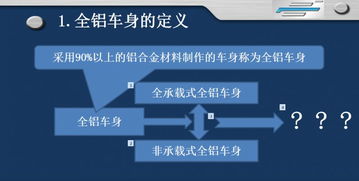 輕量化技術(shù)專家伍成祁 全鋁車身技術(shù)開發(fā)與應(yīng)用剖析